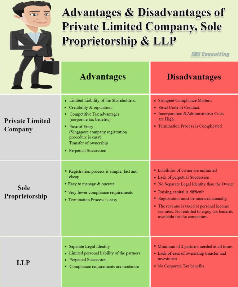 Pte Ltd Company Pros & Cons | How to Convert from Sole Proprietorship / LLP