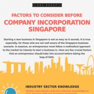 Factors to Consider Before Company Incorporation Singapore