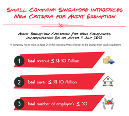 Small Company : The Changed Concept for Audit Exemption