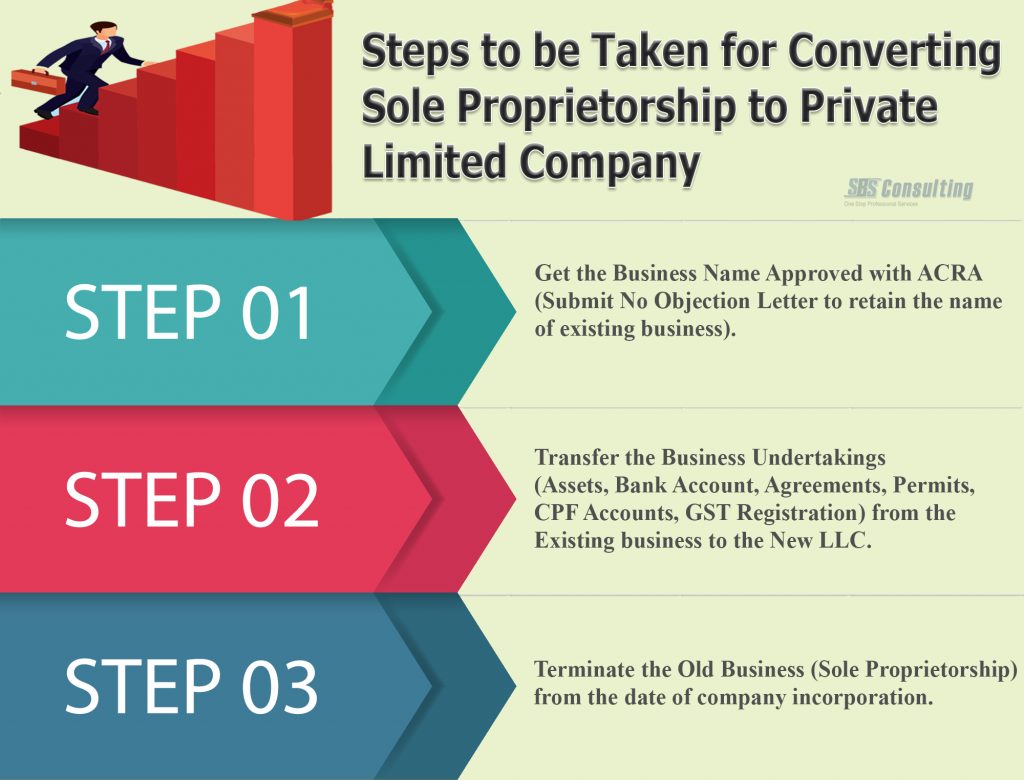 Everything You Want To Know About Sole Proprietorship, LLP & Singapore ...