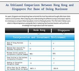 An Unbiased Comparison Between Hong Kong and Singapore For Ease of Doing Business