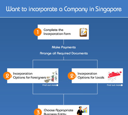 Want to incorporate a Company in Singapore